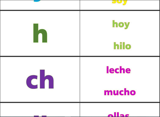 Tarjetas de Lectura (.PDF)