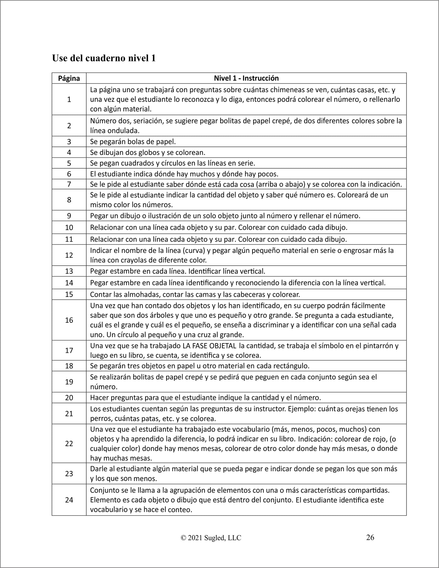 Guía del Instructor de Matemáticas Niveles 1, 2, y 3 (.PDF)